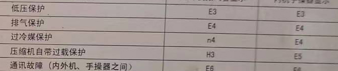 独山子空调电话在哪里找